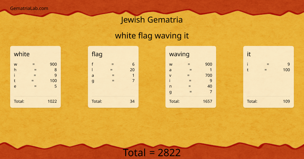 white flag waving it in jewish Gematria